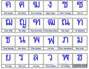 Thai alphabet